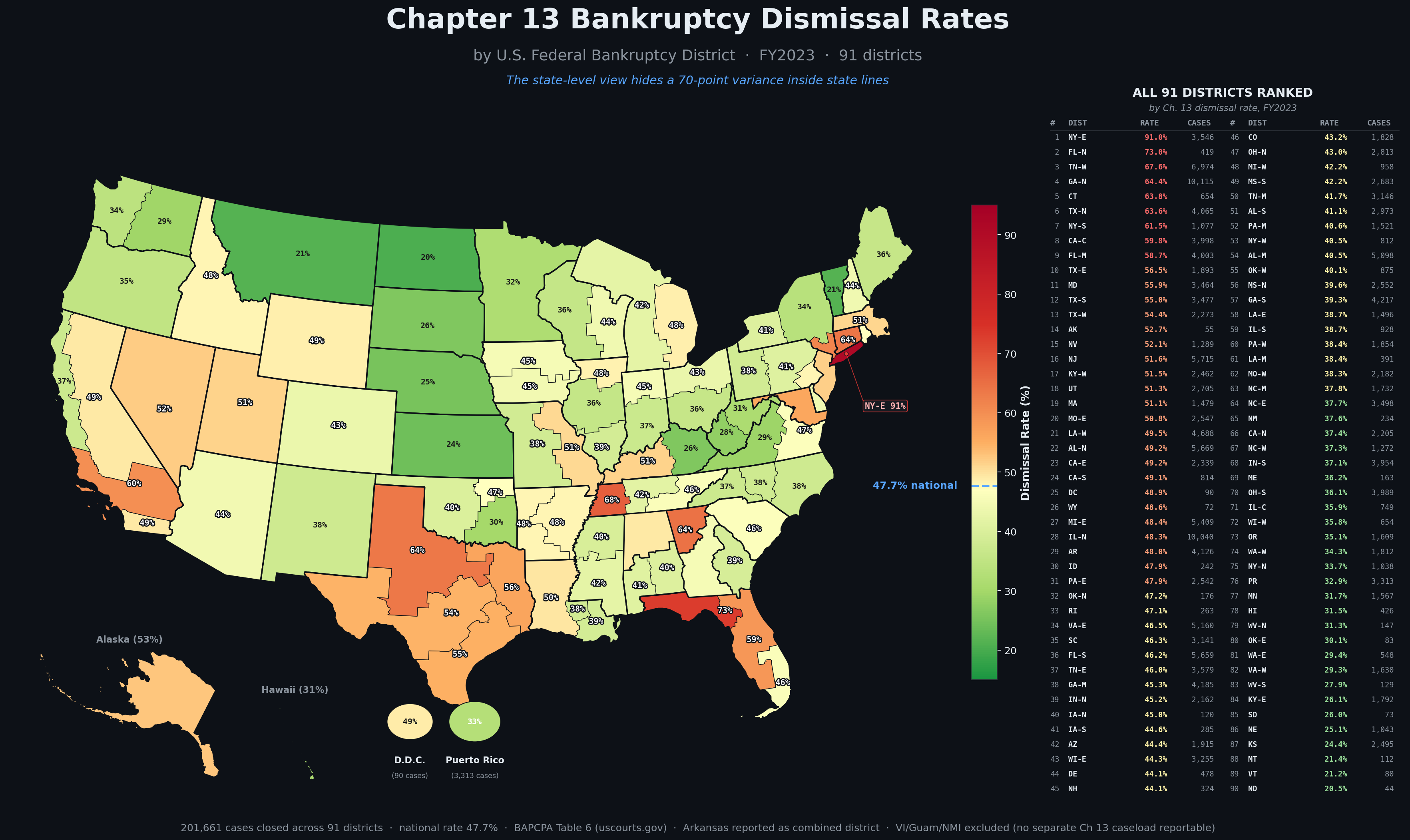 Choropleth map of Chapter 13 dismissal rates across 90 federal bankruptcy districts